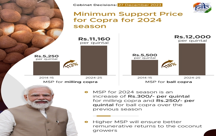 New Road projects of 5000 crore rupees also approved for Bihar and Tripura