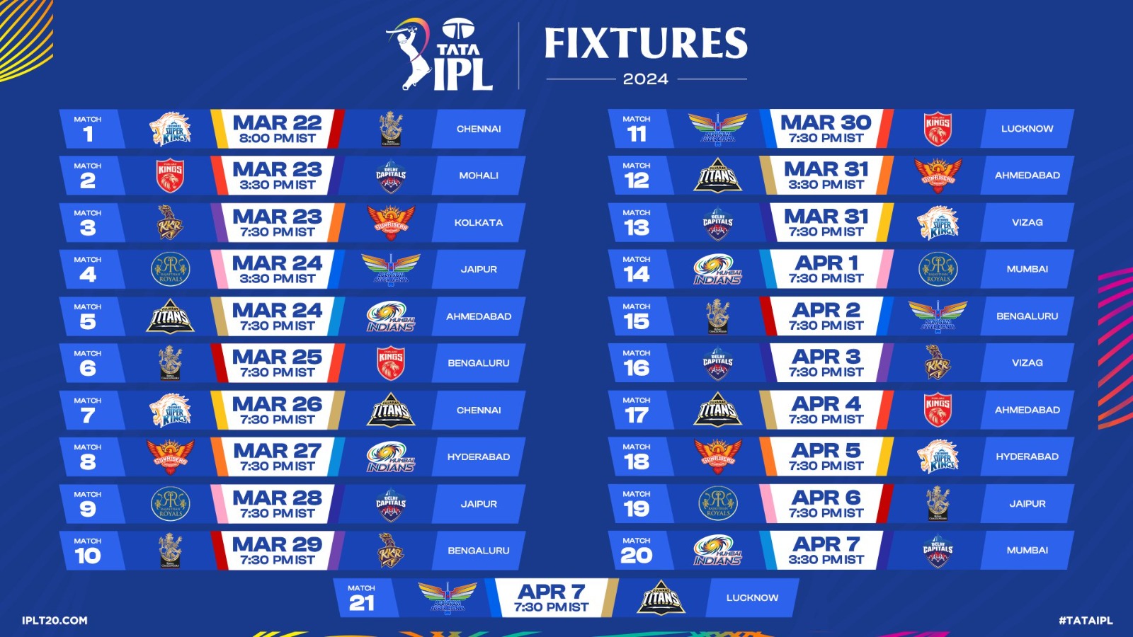 IPL 2024 News: आईपीएल के 21 मैचों का शेड्यूल जारी, 22 मार्च को पहले मैच में सीएसके का सामना आरसीबी स