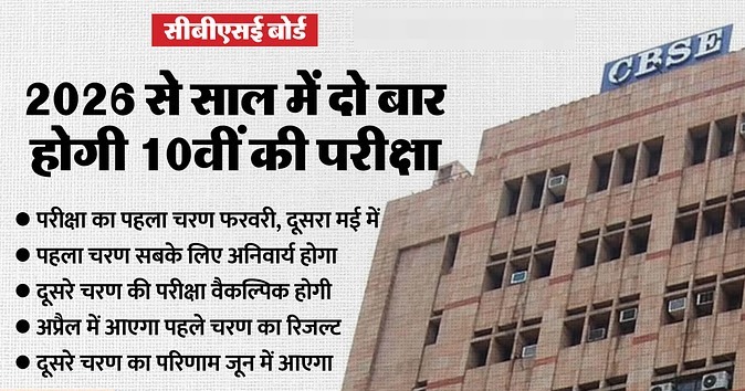 CBSE Board: 2026 से साल में दो बार होगी 10वीं की बोर्ड परीक्षा, सीबीएसई ने दी मानदंडों को मंजूरी