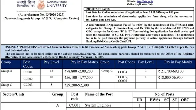 BHU Non Teaching Recruitment 2026: बनारस हिंदू यूनिवर्सिटी में नॉन-टीचिंग पदों पर निकली हैं भर्ती
